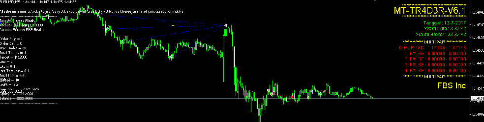 1 utama forex